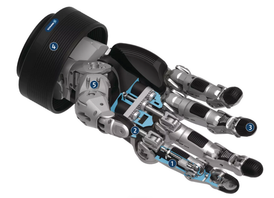 Schunk - SVH - Five-Finger Gripper - Dexterous Hand